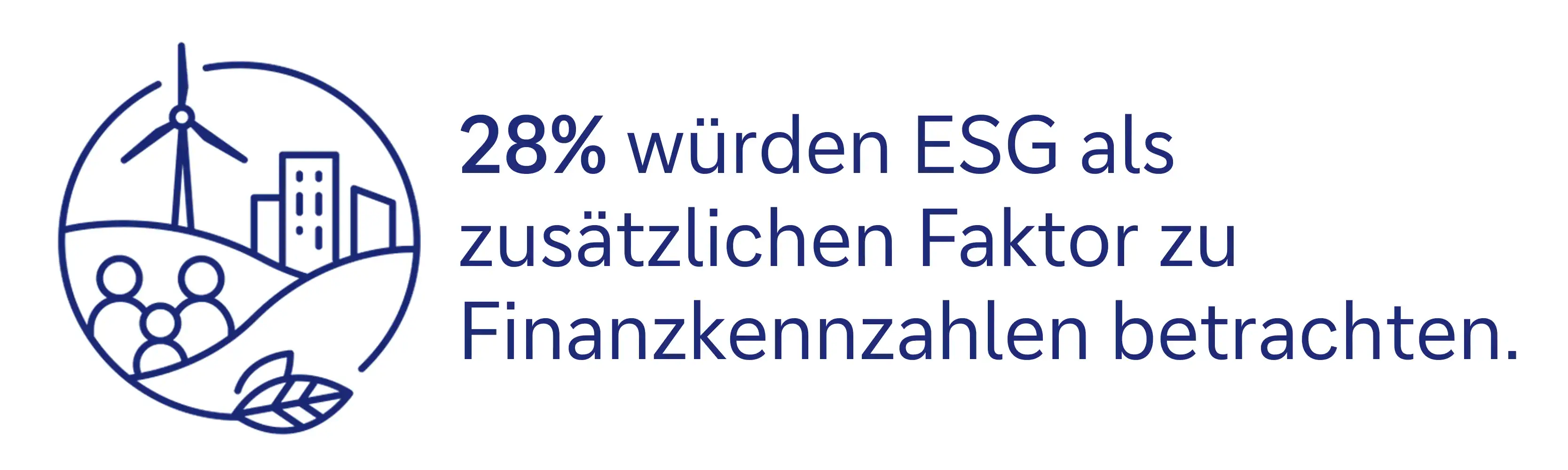 28% würden ESG als zusätzlichen Faktor zu Finanzkennzahlen betrachten.