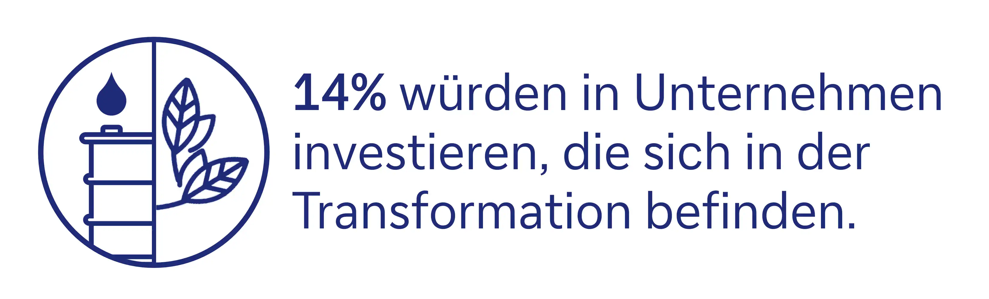 14% würden in Unternehmen investieren, die sich in der Transformation befinden.