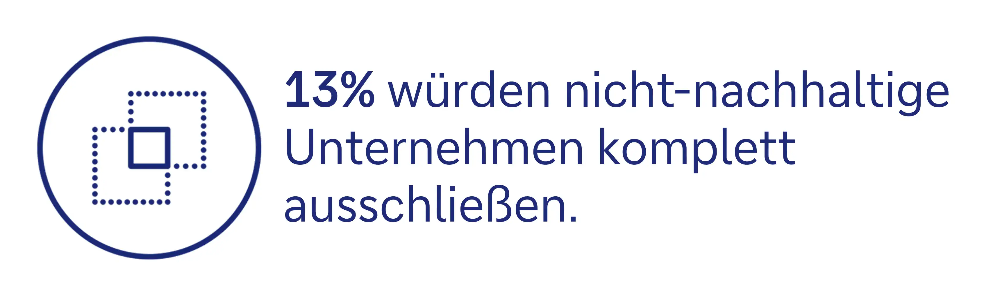 13% würden nicht-nachhaltige Unternehmen komplett ausschließen.