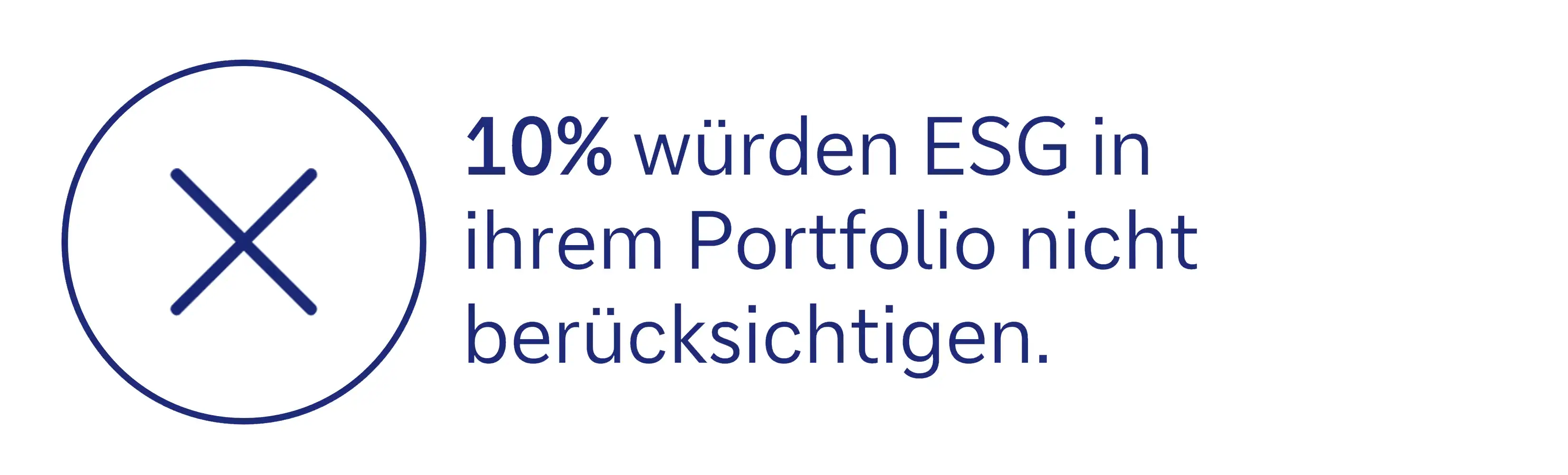 10% würden ESG in ihrem Portfolio nicht berücksichtigen.