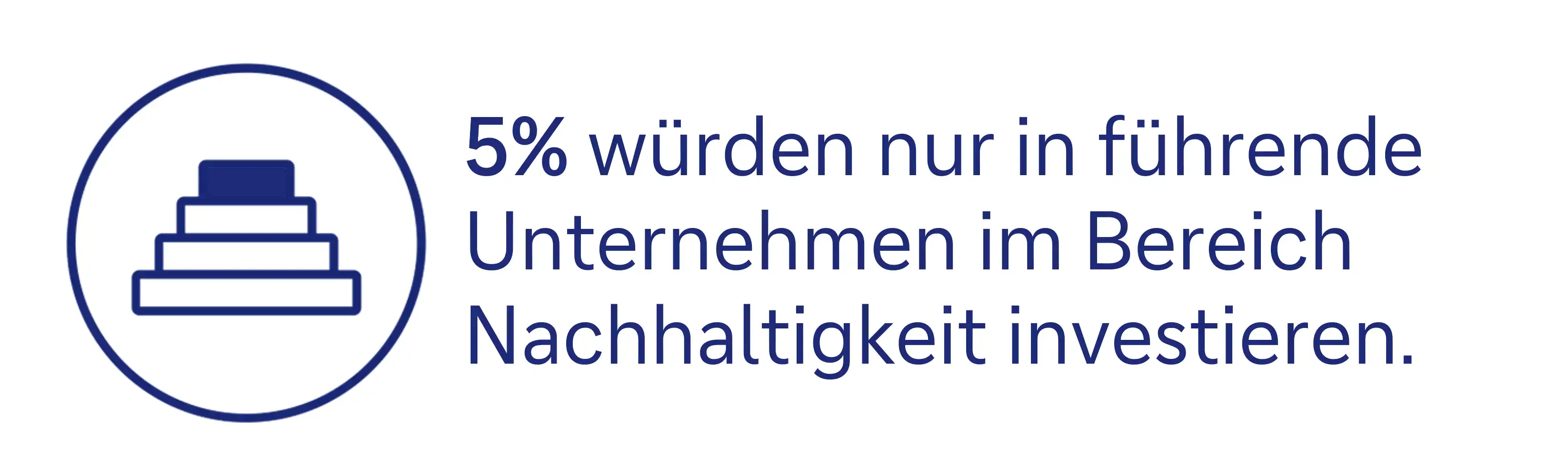 5% würden nur in führende Unternehmen im Bereich Nachhaltigkeit investieren.
